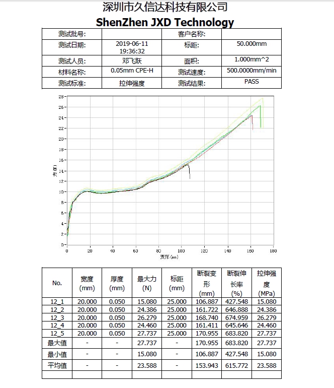 CPE磨砂袋的物理性質(zhì)，PE塑料袋與CPE塑料袋的區(qū)別(圖1)