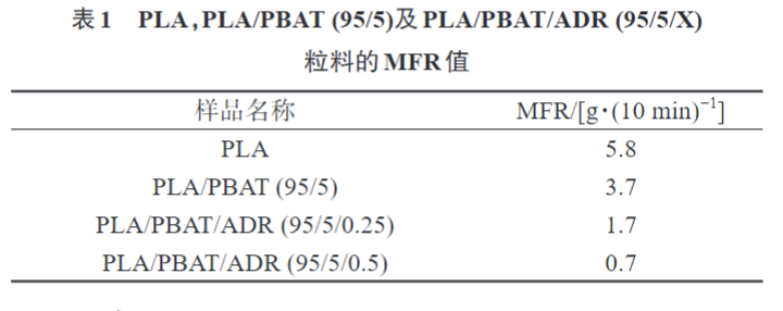 久信達帶您了解多元環(huán)氧擴鏈劑改性PLAPBAT薄膜 的制備與性能表征(圖5)