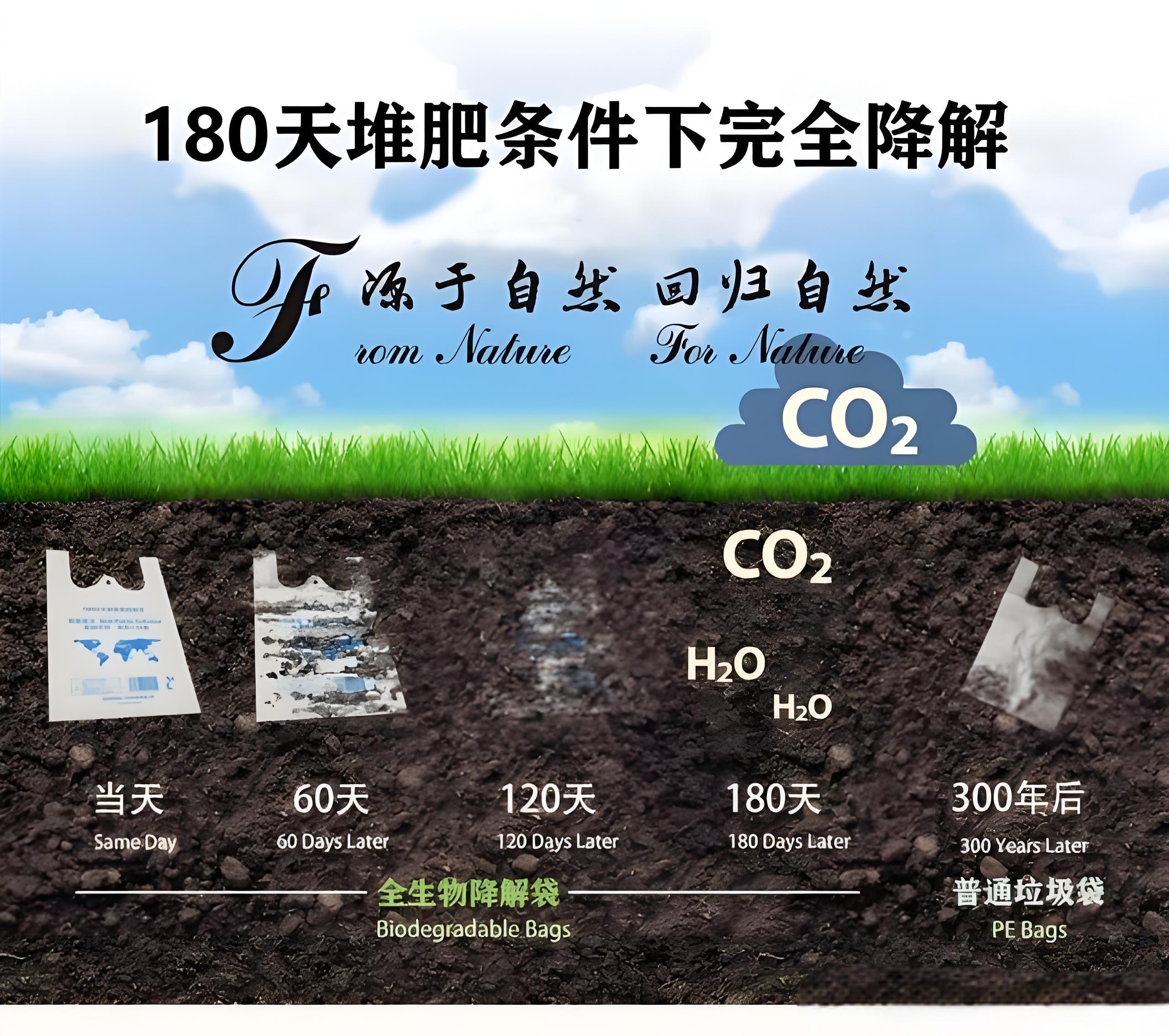 光降解和生物降解塑料袋區(qū)別？(圖2)