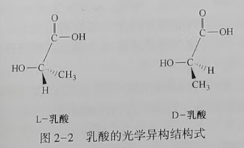 聚乳酸(PLA)是什么？(圖2)