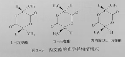聚乳酸(PLA)是什么？(圖3)