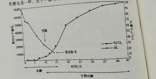 可降解塑料袋具體什么條件下分解？(圖1)