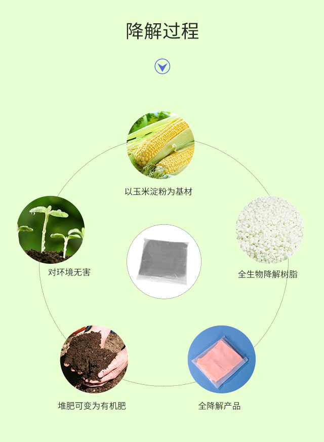 可降解塑料袋種類|與傳統(tǒng)塑料袋比較哪個(gè)更好？(圖3)